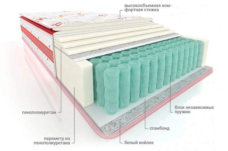 Матрас Овен Матрас Овен